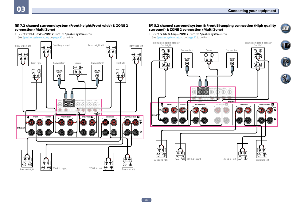Connecting your equipment | Pioneer SC-LX56-S User Manual | Page 24 / 124