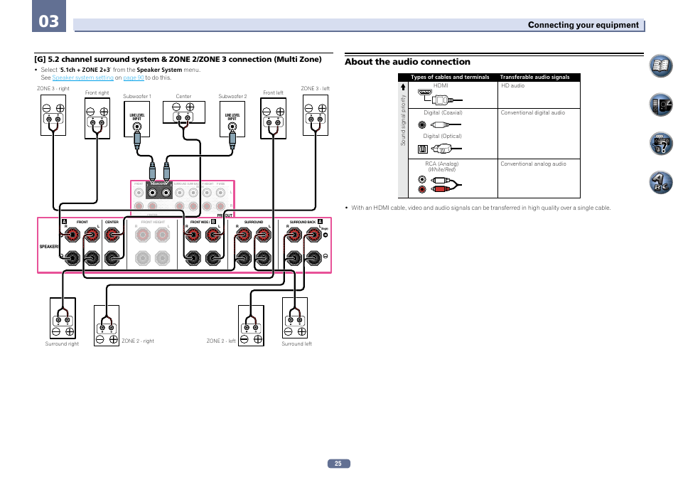 About the audio connection, Connecting your equipment | Pioneer SC-LX56-S User Manual | Page 25 / 124