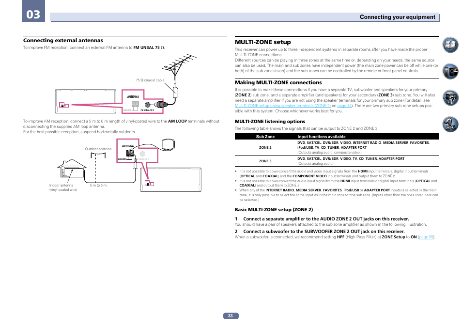 Multi-zone setup, Antenna am loop fm unbal 75 | Pioneer SC-LX56-S User Manual | Page 33 / 124