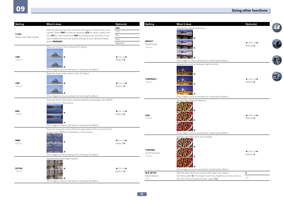 Using other functions | Pioneer SC-LX56-S User Manual | Page 70 / 124