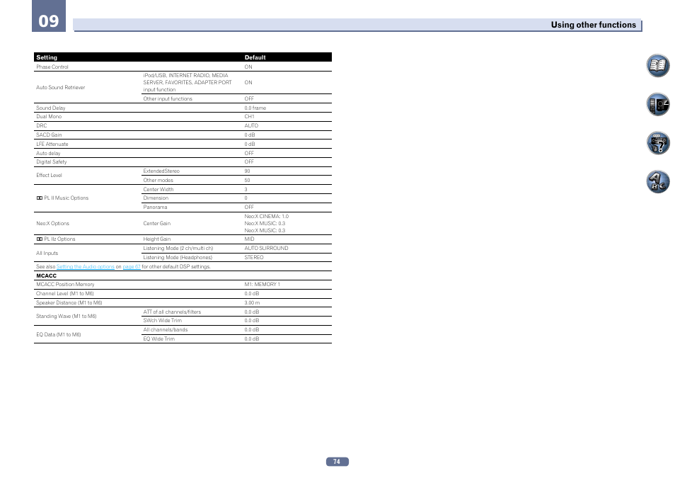 Using other functions | Pioneer SC-LX56-S User Manual | Page 74 / 124