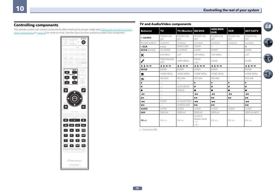 Controlling components, Controlling the rest of your system, Tv and audio/video components | Pioneer SC-LX56-S User Manual | Page 79 / 124
