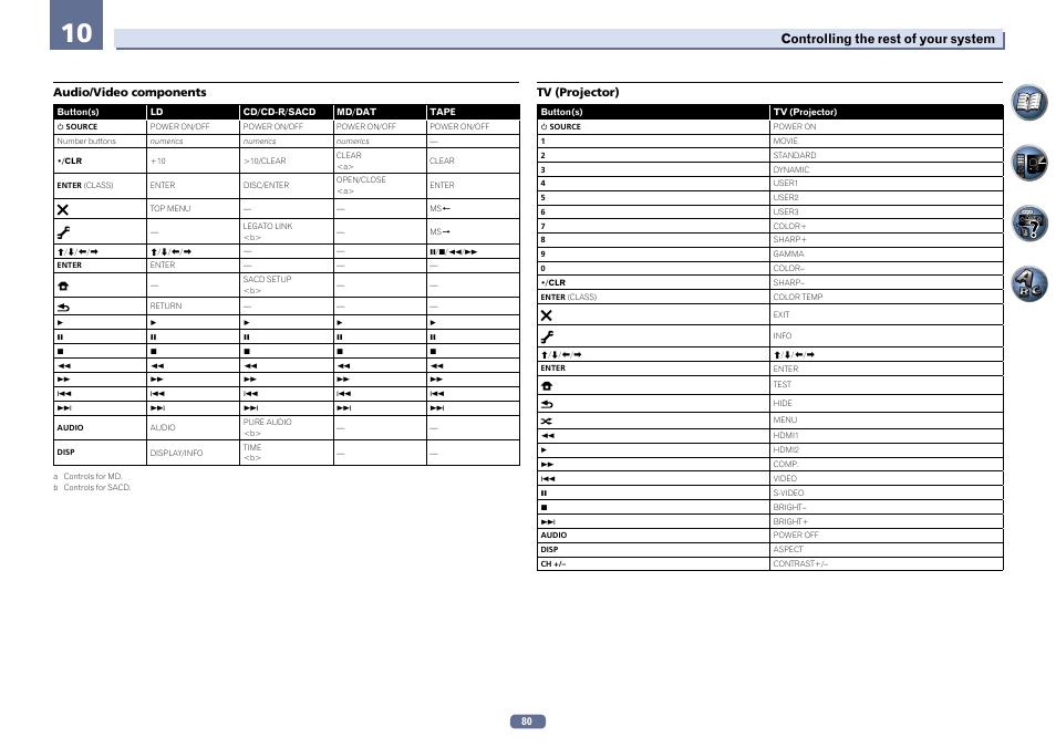 Controlling the rest of your system | Pioneer SC-LX56-S User Manual | Page 80 / 124