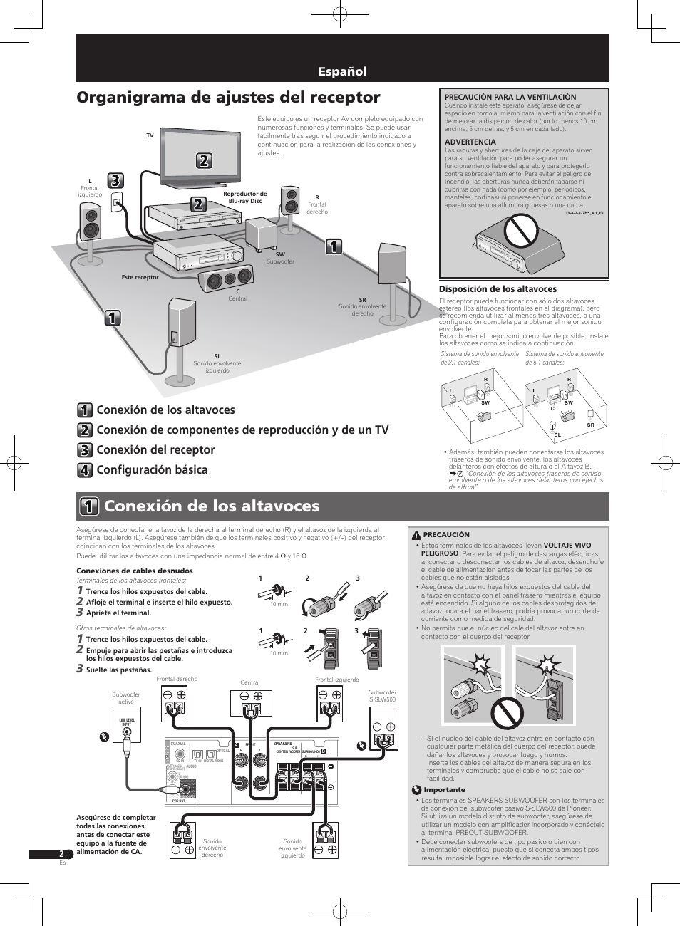 Guía de inicio rápido, Receptor audio-video multicanal, Conexión de los altavoces | Organigrama de ajustes del receptor, Español | Pioneer VSX-S300 User Manual | Page 22 / 32