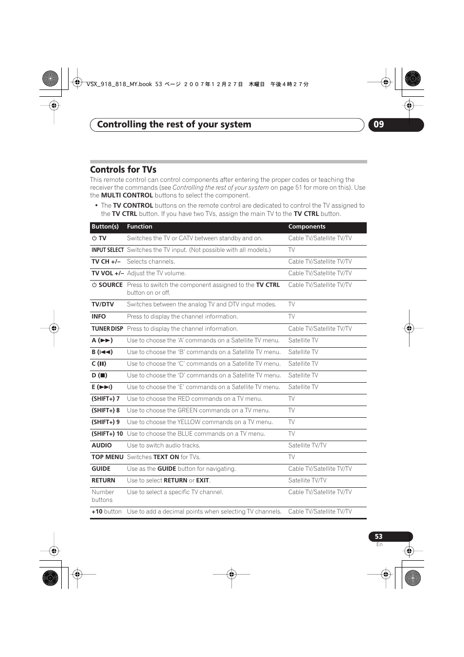 Controls for tvs, Controlling the rest of your system 09 | Pioneer VSX-818V-K User Manual | Page 53 / 73