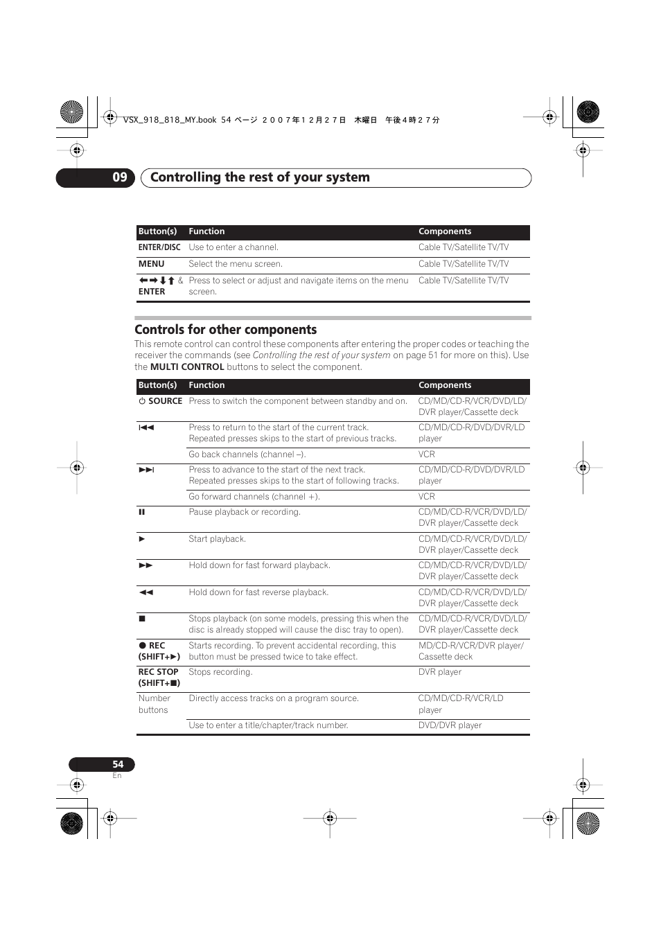 Controls for other components, Controlling the rest of your system 09 | Pioneer VSX-818V-K User Manual | Page 54 / 73