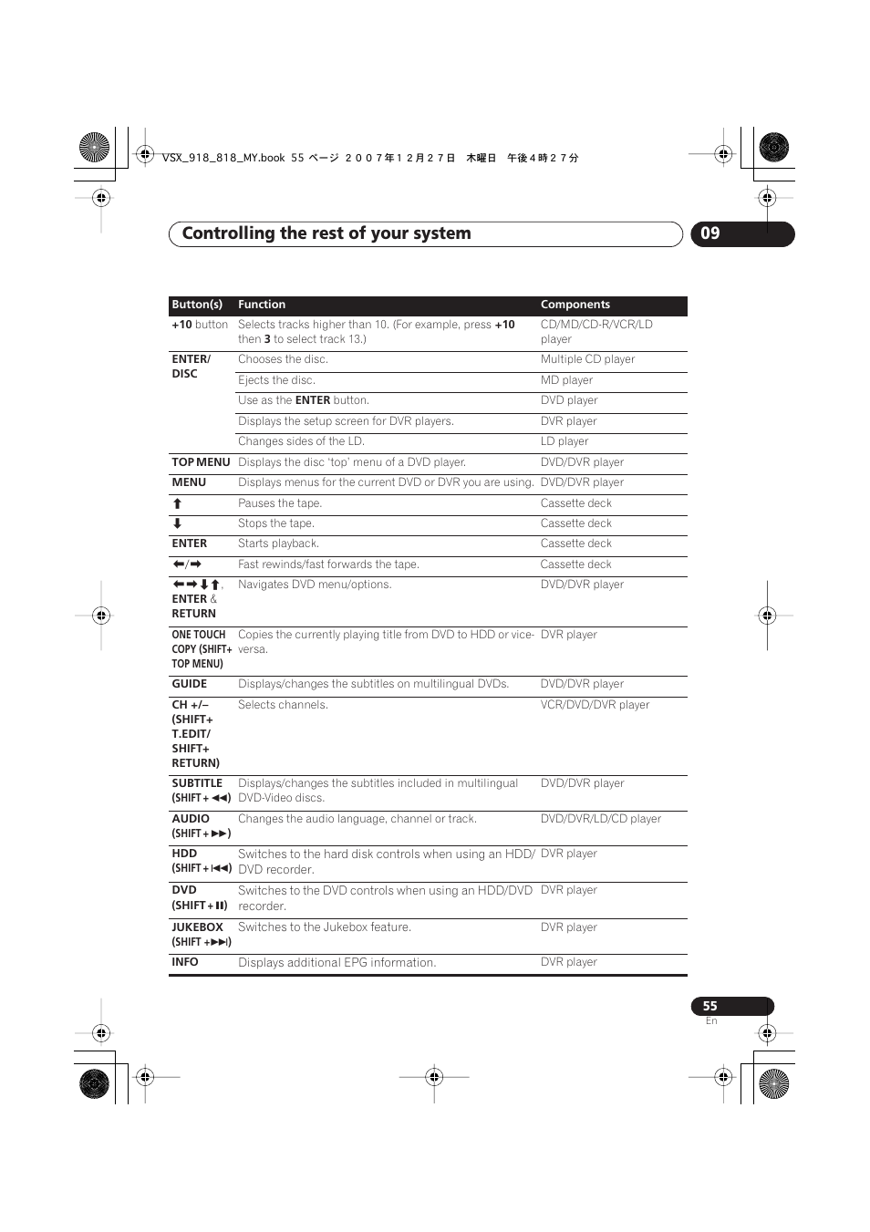 Controlling the rest of your system 09 | Pioneer VSX-818V-K User Manual | Page 55 / 73