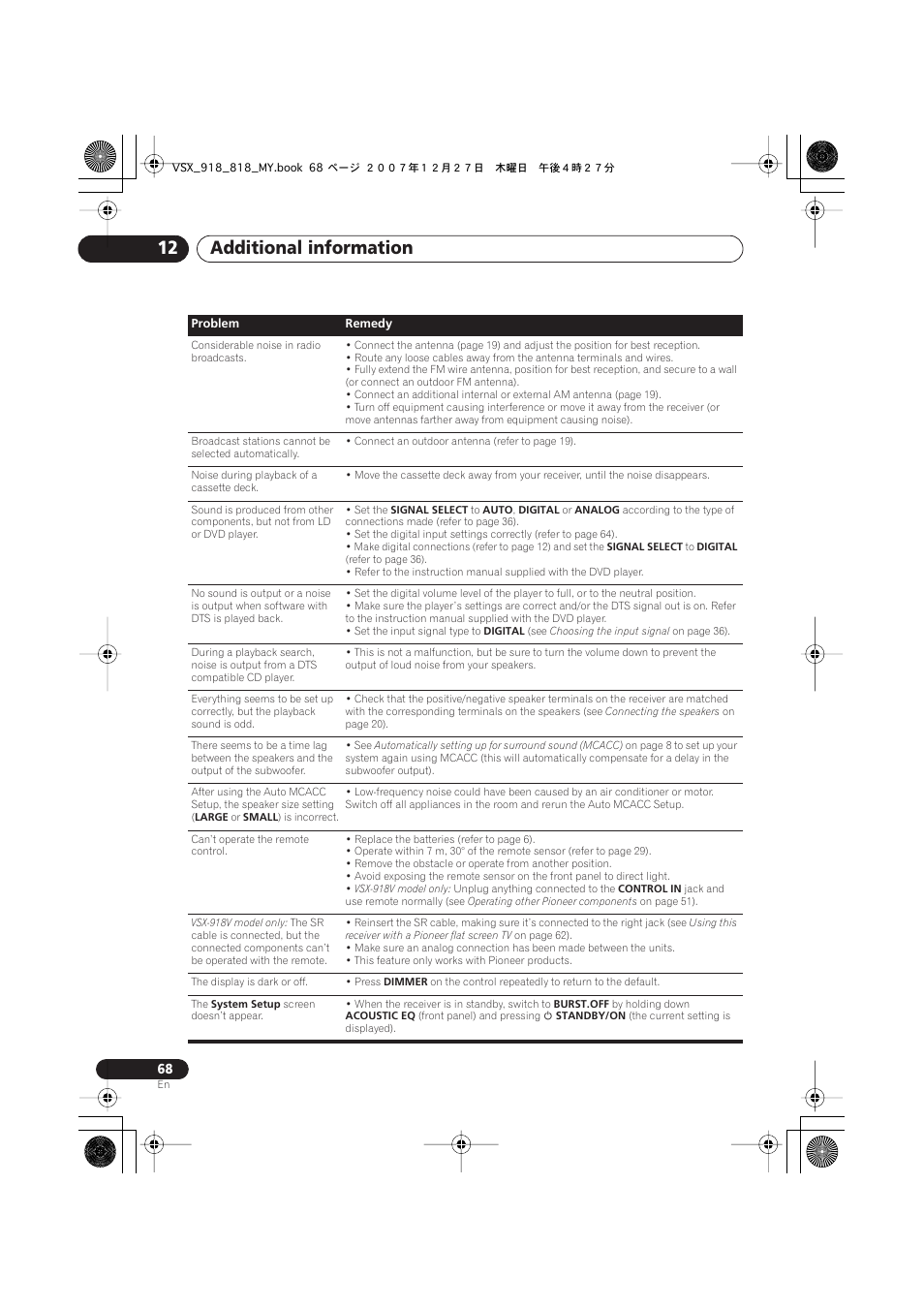 Additional information 12 | Pioneer VSX-818V-K User Manual | Page 68 / 73
