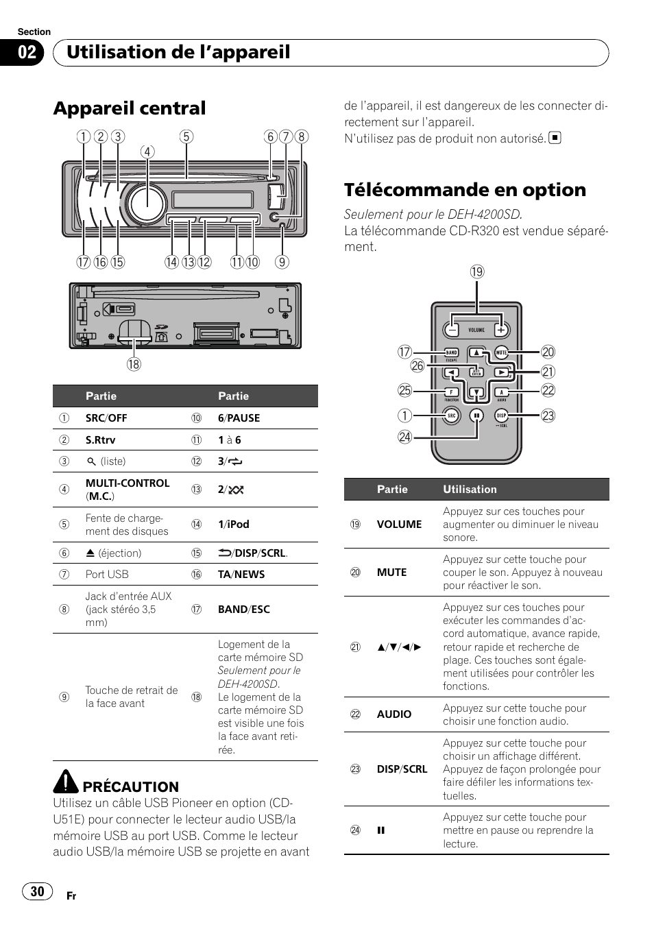 Utilisation de l, Appareil, Appareil central | Télécommande en option, Utilisation de l ’appareil | Pioneer DEH-3200UB User Manual | Page 30 / 116