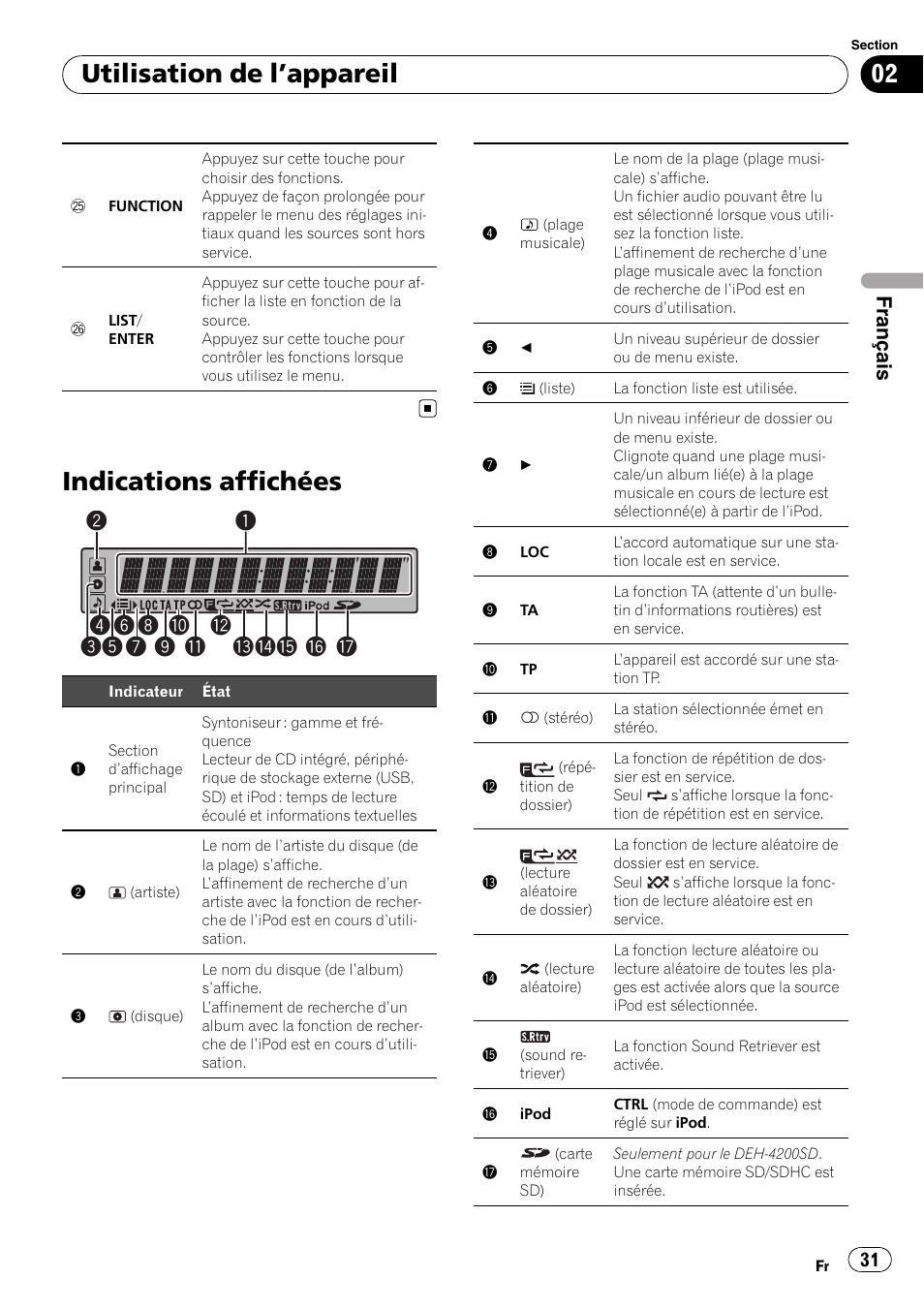 Indications affichées, Utilisation de l ’appareil, Français | Pioneer DEH-3200UB User Manual | Page 31 / 116