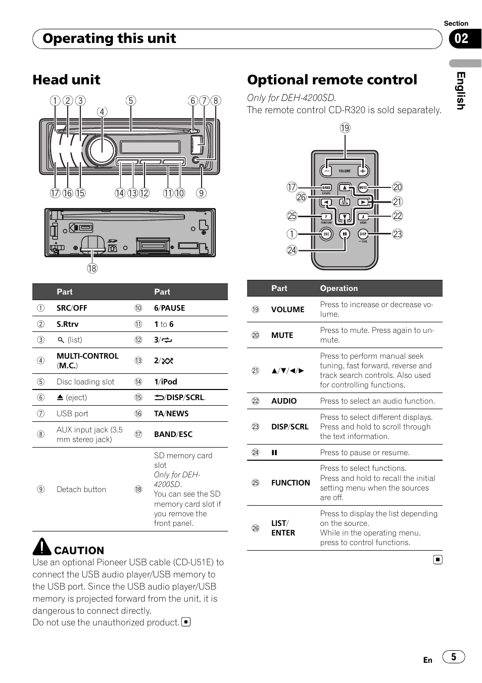 Operating this unit head unit, Optional remote control, Head unit | Operating this unit | Pioneer DEH-3200UB User Manual | Page 5 / 116