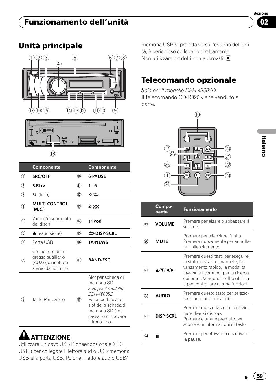 Funzionamento dell, Unità, Unità principale | Telecomando opzionale, Funzionamento dell ’unità | Pioneer DEH-3200UB User Manual | Page 59 / 116