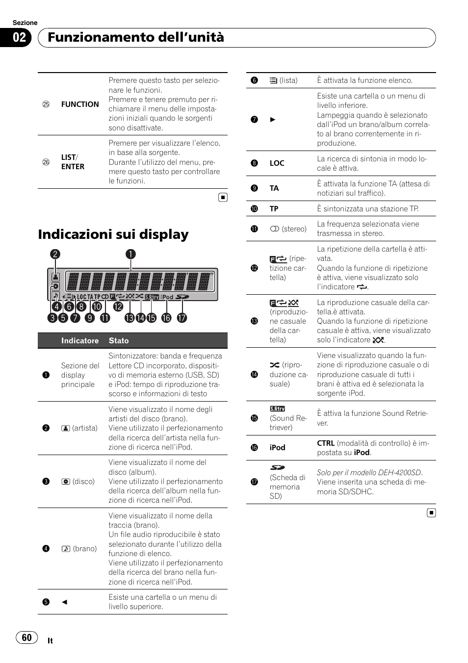 Indicazioni sui display, Funzionamento dell ’unità | Pioneer DEH-3200UB User Manual | Page 60 / 116