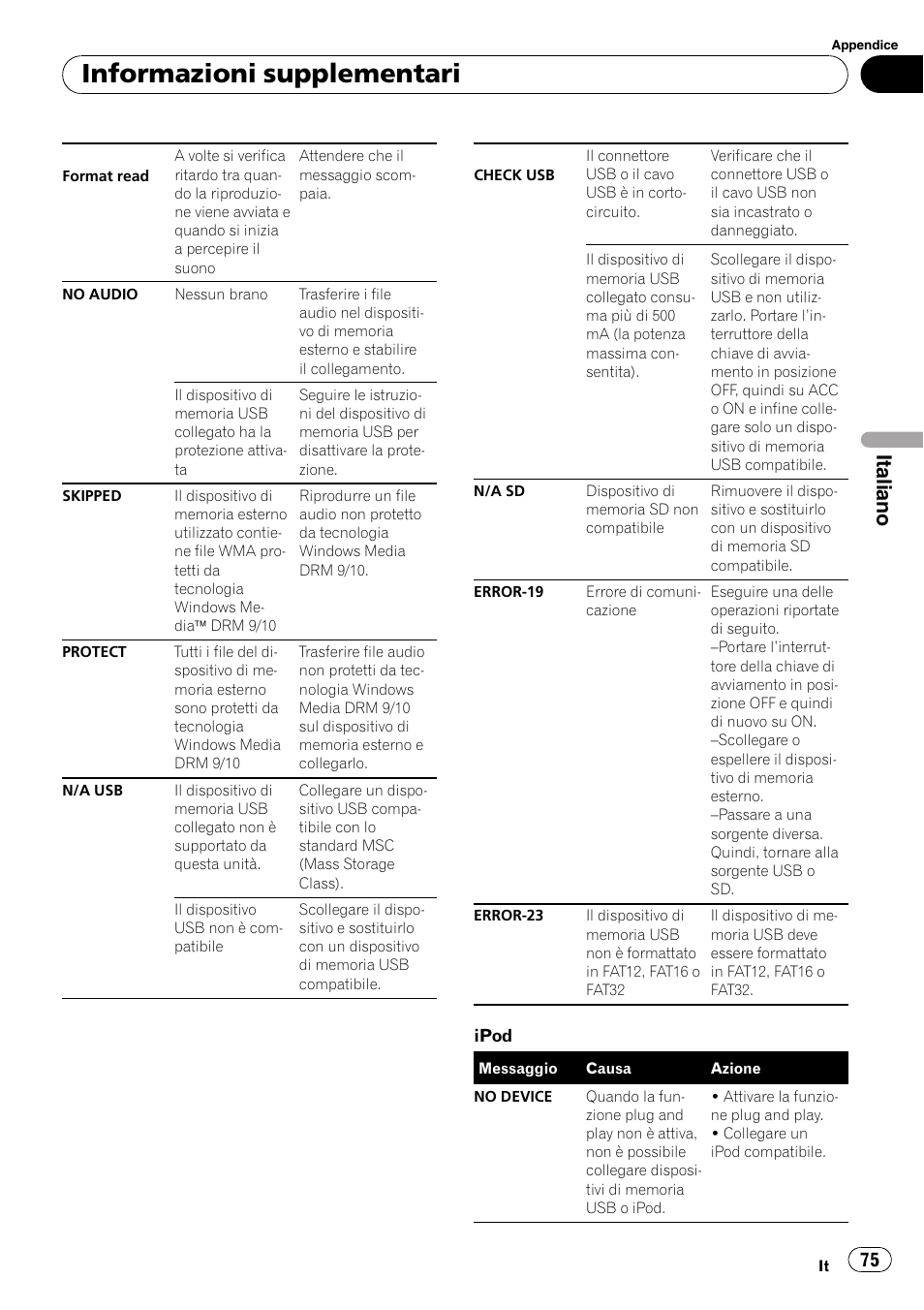 Informazioni supplementari, Italiano | Pioneer DEH-3200UB User Manual | Page 75 / 116
