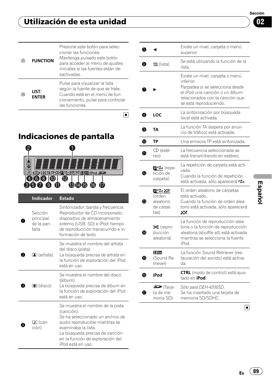 Indicaciones de pantalla, Utilización de esta unidad, Español | Pioneer DEH-3200UB User Manual | Page 89 / 116