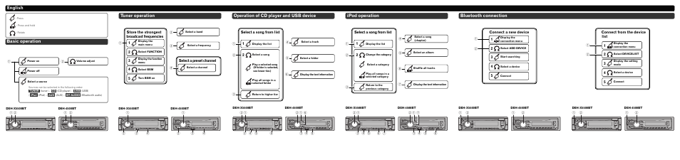 Operation of cd player and usb device, Ipod operation, Basic operation | Tuner operation, English, Bluetooth connection | Pioneer DEH-4500BT User Manual | Page 2 / 8