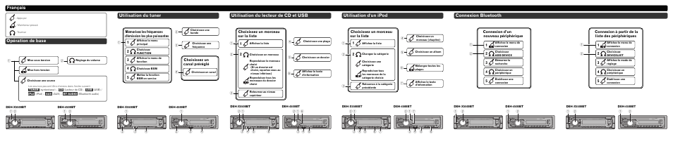 Utilisation du tuner opération de base | Pioneer DEH-4500BT User Manual | Page 3 / 8
