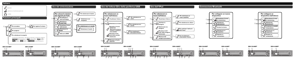 Pioneer DEH-4500BT User Manual | Page 4 / 8