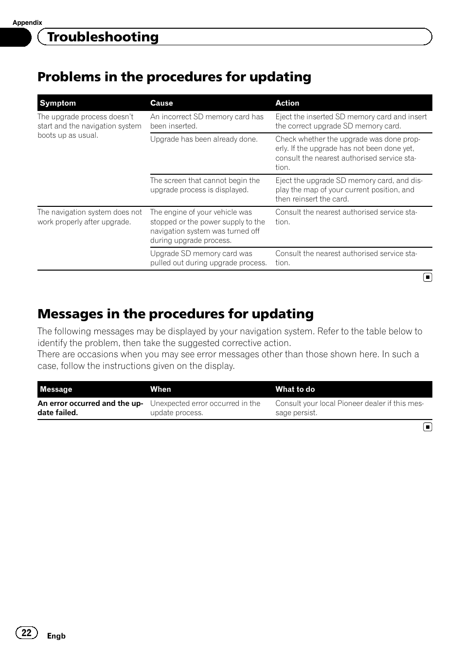 Messages in the procedures for, Updating, Problems in the procedures for updating | Messages in the procedures for updating, Troubleshooting | Pioneer CNSD-230FM User Manual | Page 22 / 24