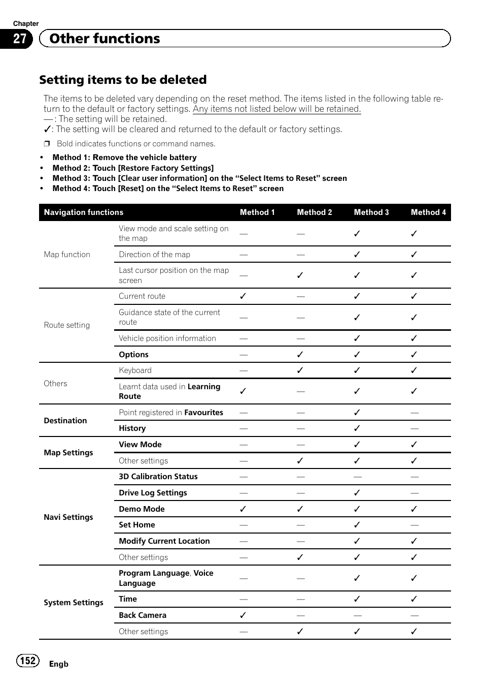 Setting items to be deleted 152, Setting, Items to be deleted | Setting items to be, Setting items to be deleted, 27 other functions | Pioneer AVIC-F930BT User Manual | Page 152 / 192