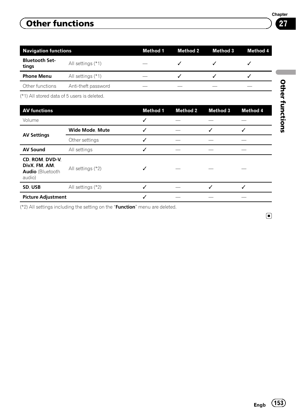 Other functions | Pioneer AVIC-F930BT User Manual | Page 153 / 192