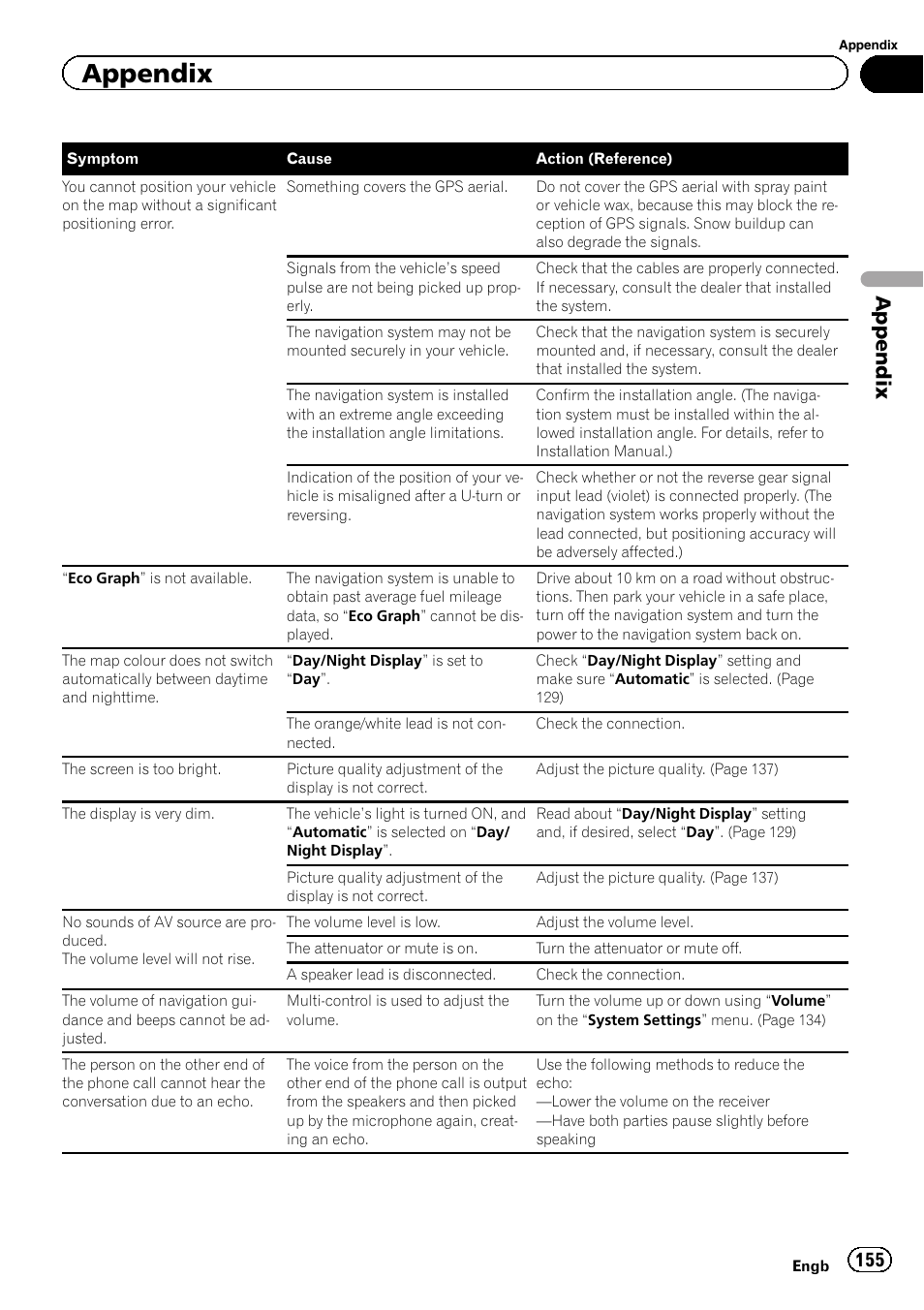 Appendix | Pioneer AVIC-F930BT User Manual | Page 155 / 192