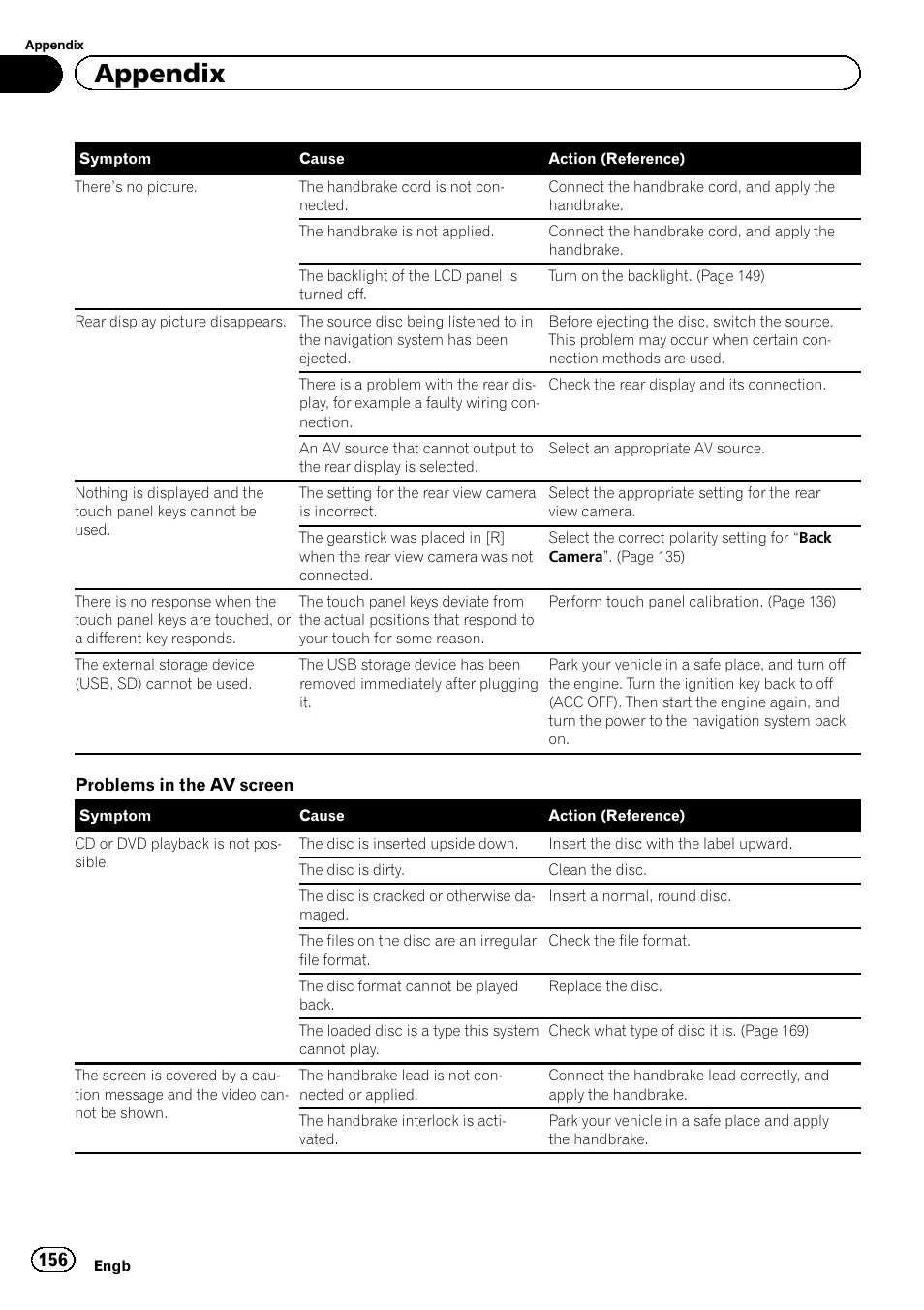 Appendix | Pioneer AVIC-F930BT User Manual | Page 156 / 192
