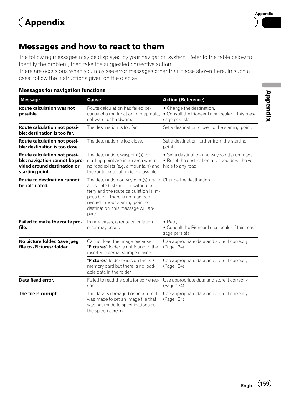 Messages and how to react to them, Appendix | Pioneer AVIC-F930BT User Manual | Page 159 / 192