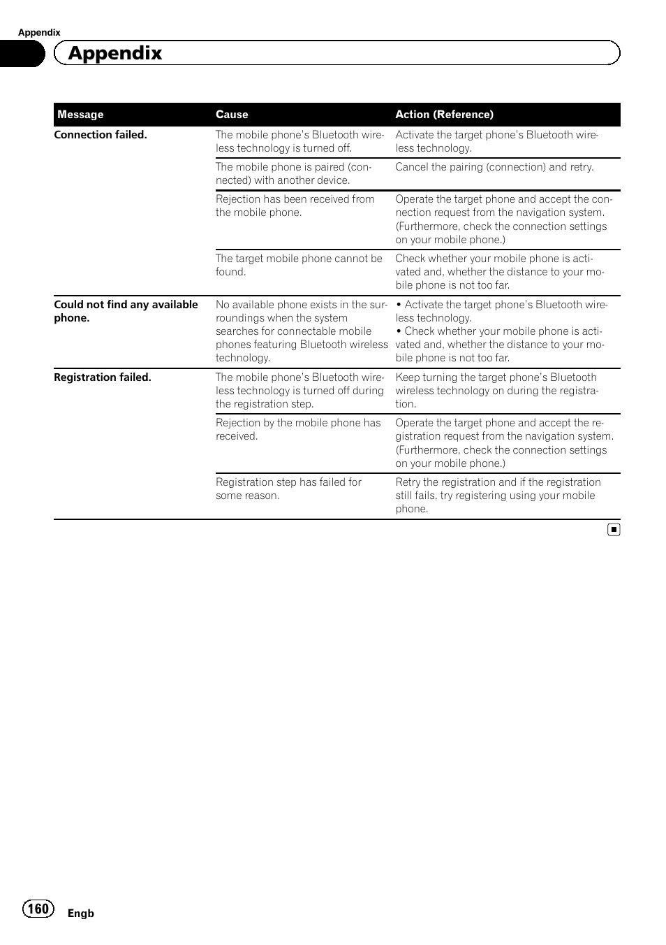 Appendix | Pioneer AVIC-F930BT User Manual | Page 160 / 192