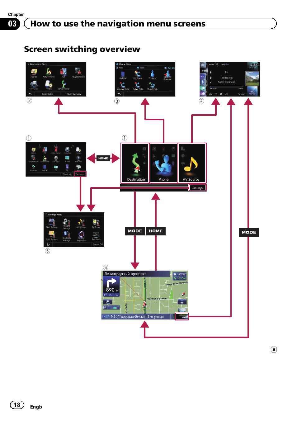 Screen switching overview, 03 how to use the navigation menu screens | Pioneer AVIC-F930BT User Manual | Page 18 / 192