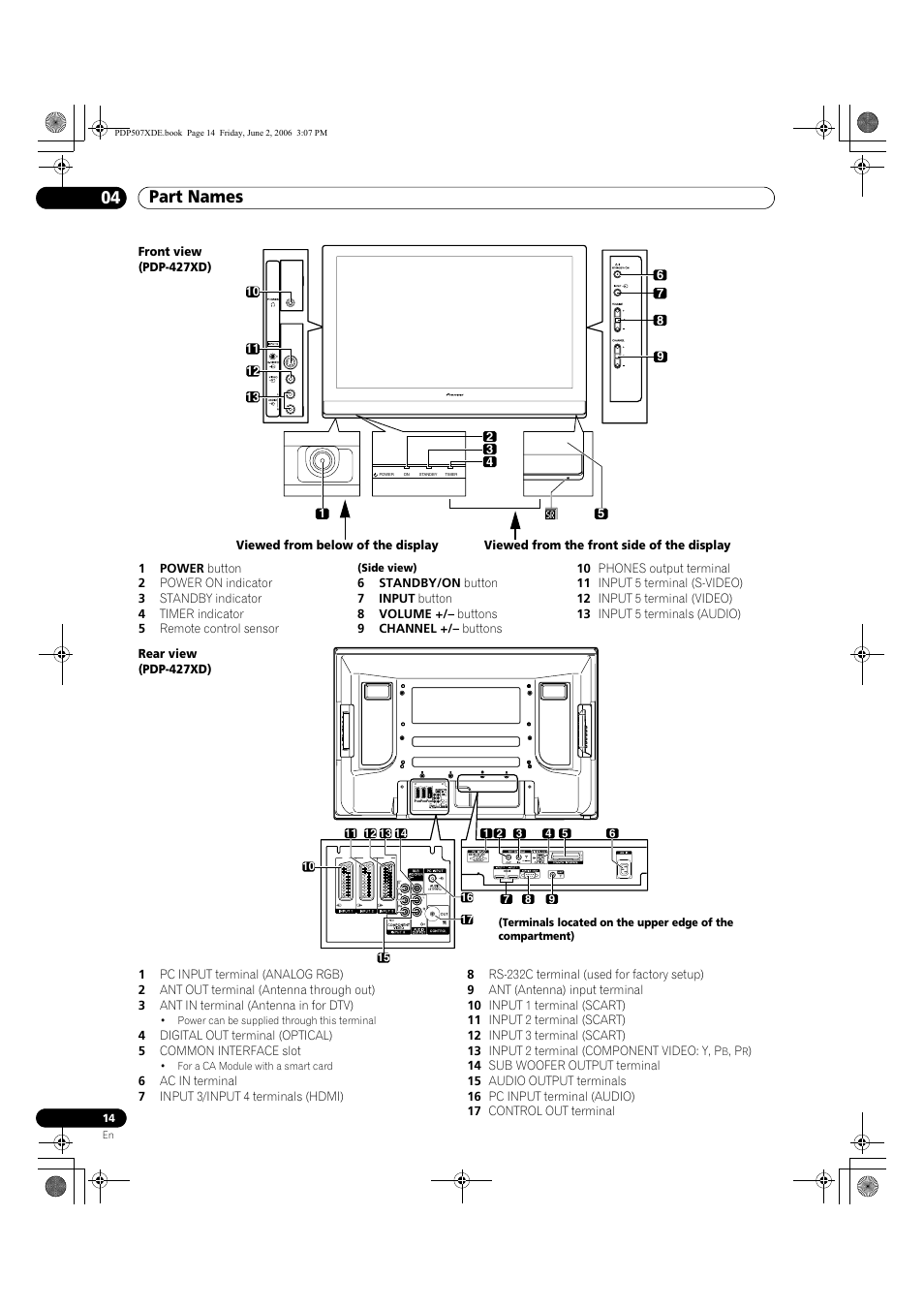 Part names 04 | Pioneer PDP-507XD User Manual | Page 14 / 218