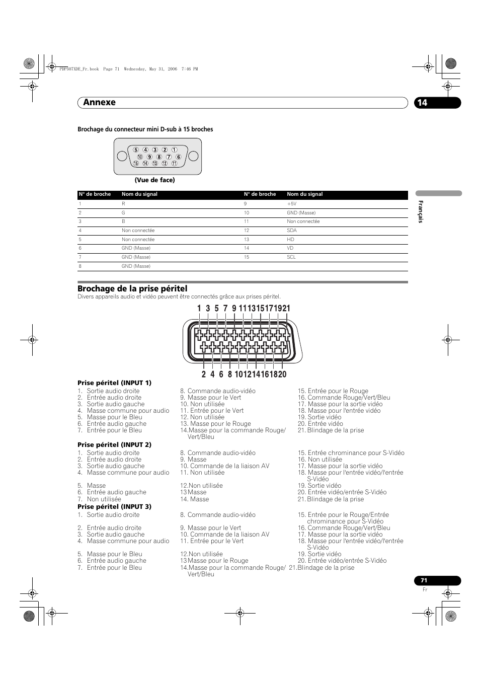 Brochage de la prise péritel, Annexe 14 | Pioneer PDP-507XD User Manual | Page 143 / 218