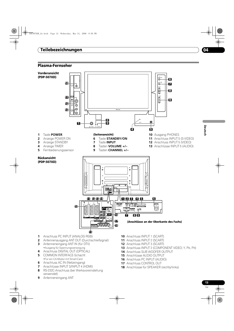 04 teilebezeichnungen, Plasma-fernseher, Teilebezeichnungen 04 | Teilebezeichnungen | Pioneer PDP-507XD User Manual | Page 157 / 218