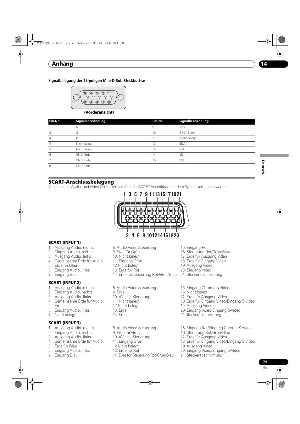 Scart-anschlussbelegung, Anhang 14 | Pioneer PDP-507XD User Manual | Page 215 / 218