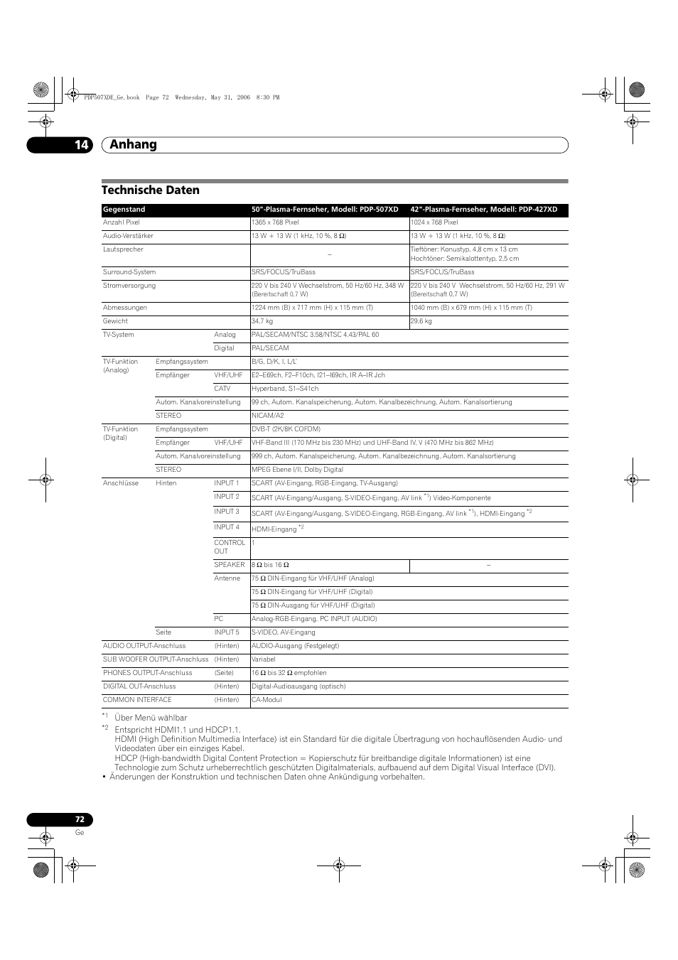 Technische daten, Anhang 14 | Pioneer PDP-507XD User Manual | Page 216 / 218