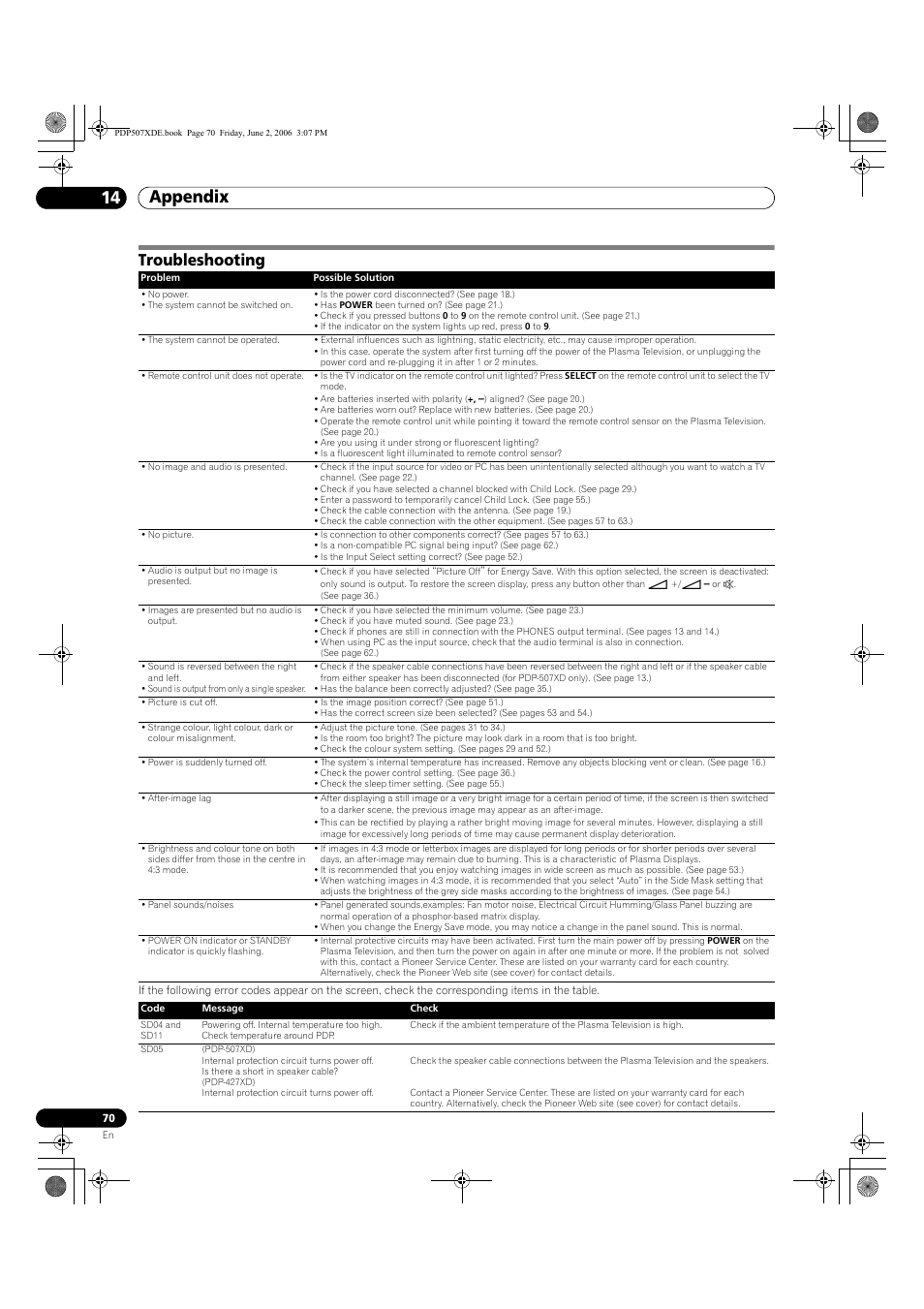 14 appendix, Troubleshooting, Appendix 14 appendix | Pioneer PDP-507XD User Manual | Page 70 / 218