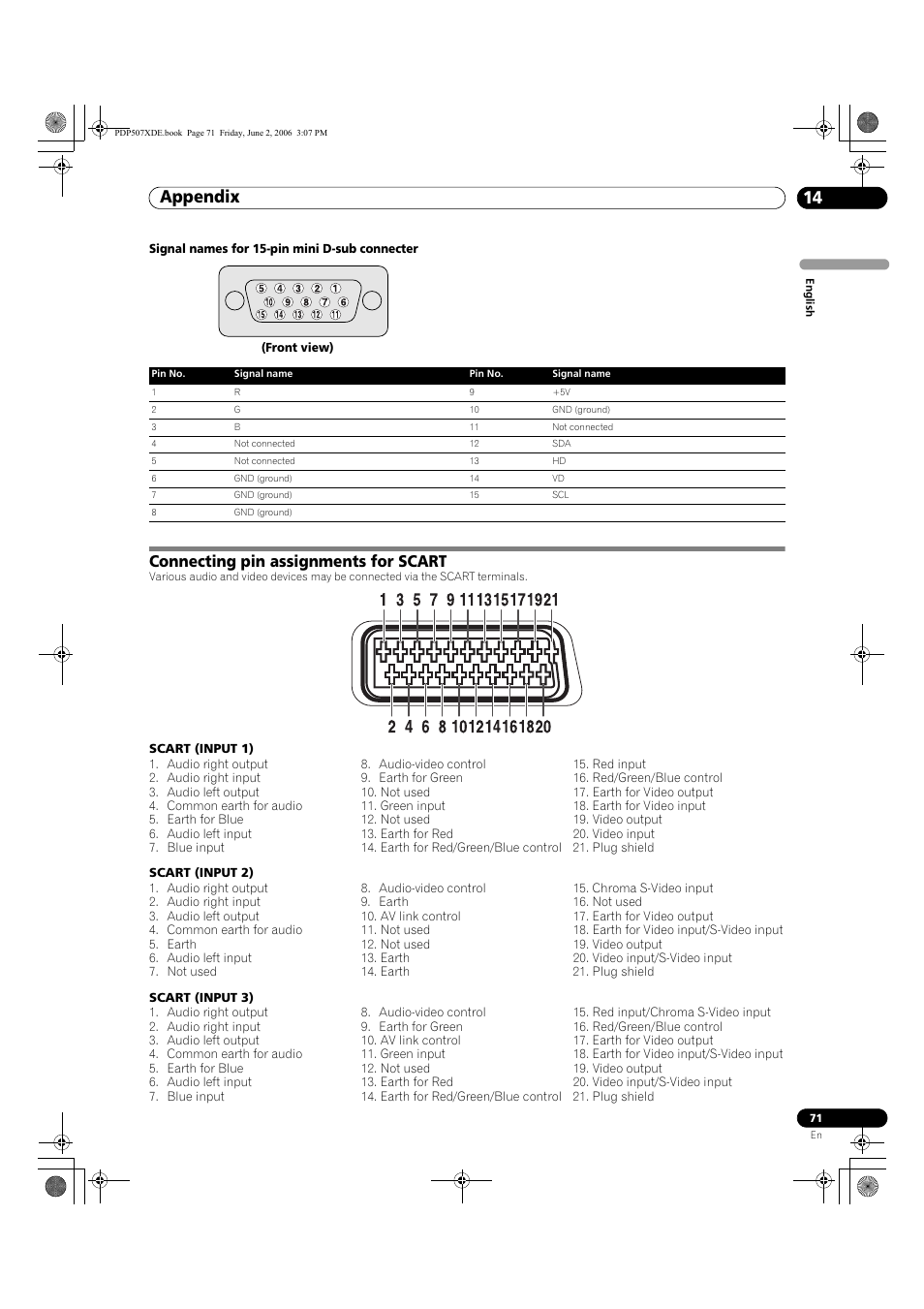 Connecting pin assignments for scart, Appendix 14 | Pioneer PDP-507XD User Manual | Page 71 / 218