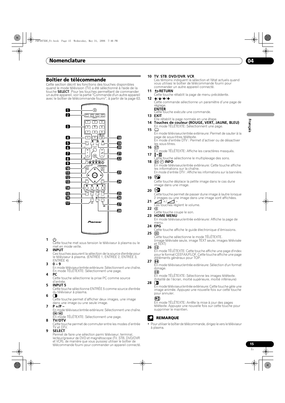 Boîtier de télécommande, Nomenclature 04 | Pioneer PDP-507XD User Manual | Page 87 / 218