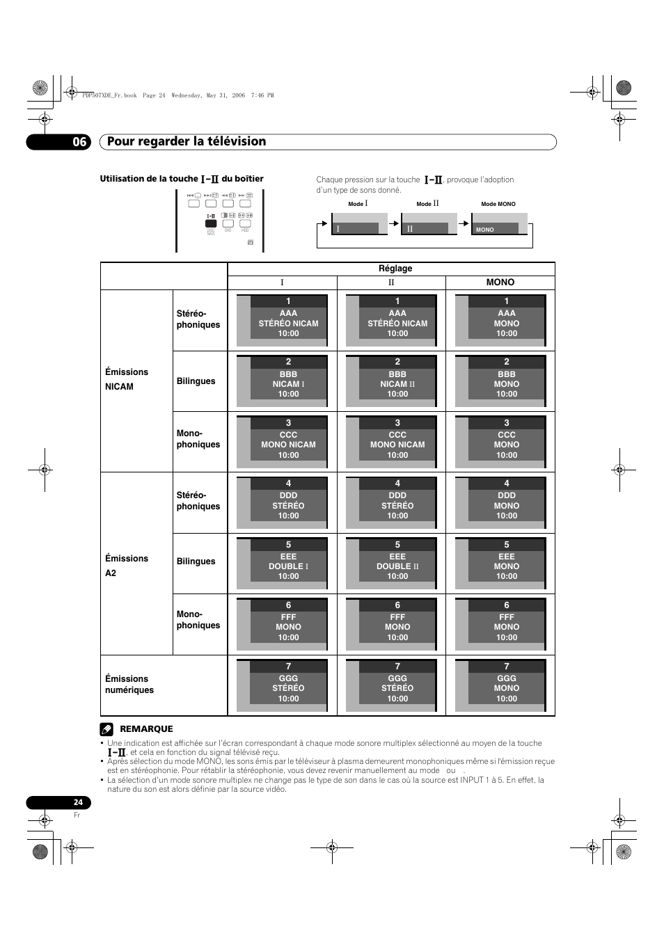 Pour regarder la télévision 06 | Pioneer PDP-507XD User Manual | Page 96 / 218