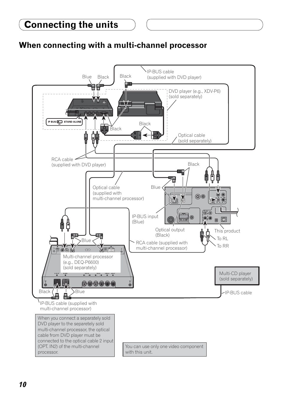 When connecting, With a multi-channel processor, Connecting the units | When connecting with a multi-channel processor | Pioneer AVH-P4000DVD User Manual | Page 10 / 74
