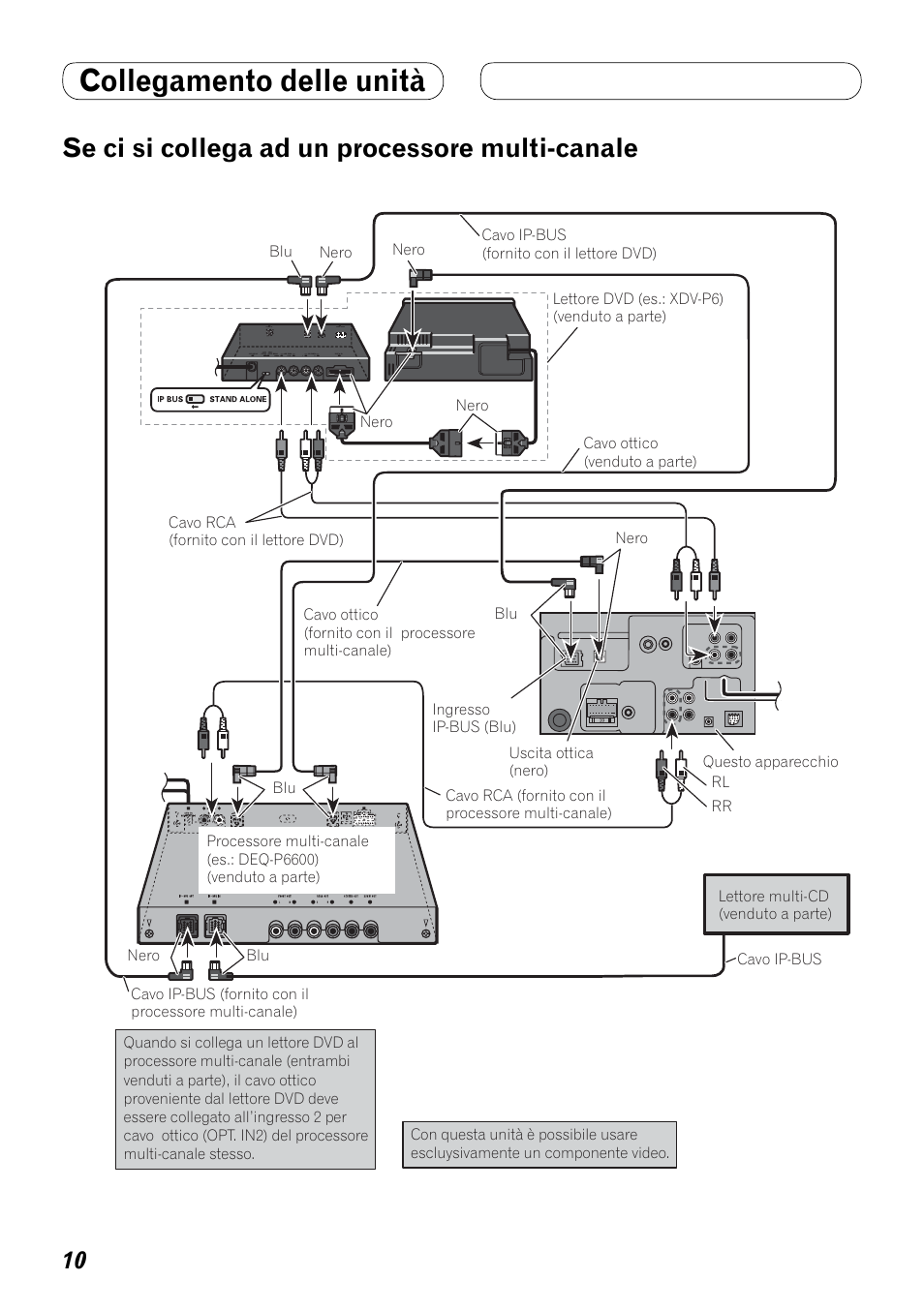 Se ci si collega ad un processore, Multi-canale, Collegamento delle unità | Se ci si collega ad un processore multi-canale | Pioneer AVH-P4000DVD User Manual | Page 58 / 74