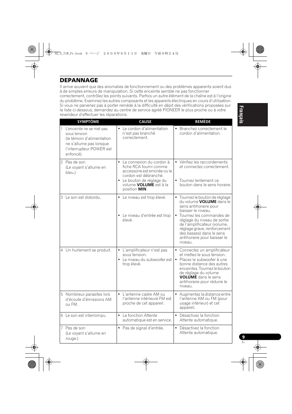 Depannage | Pioneer S-71W User Manual | Page 17 / 98