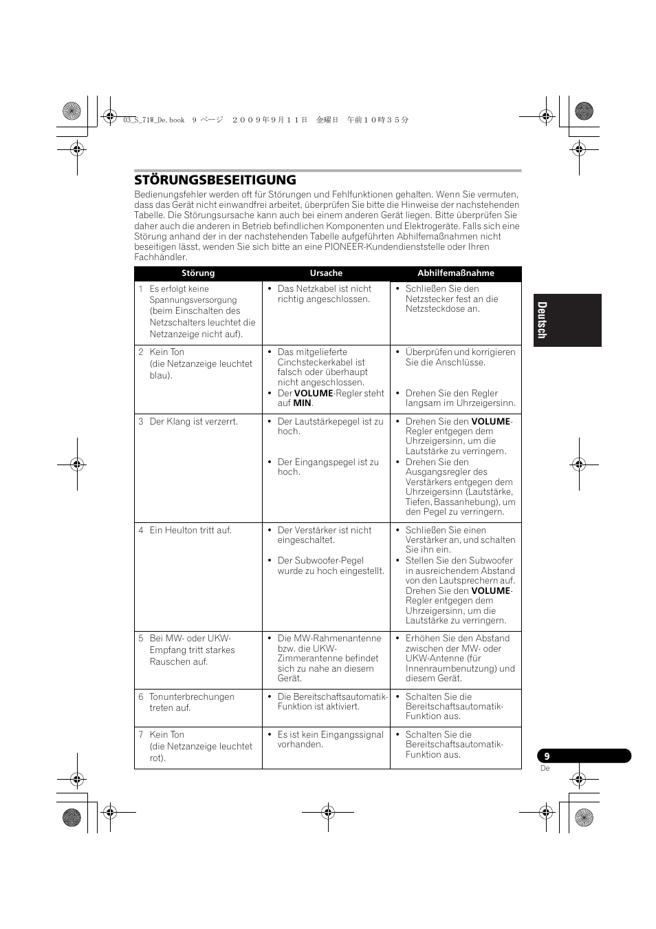 Störungsbeseitigung | Pioneer S-71W User Manual | Page 25 / 98