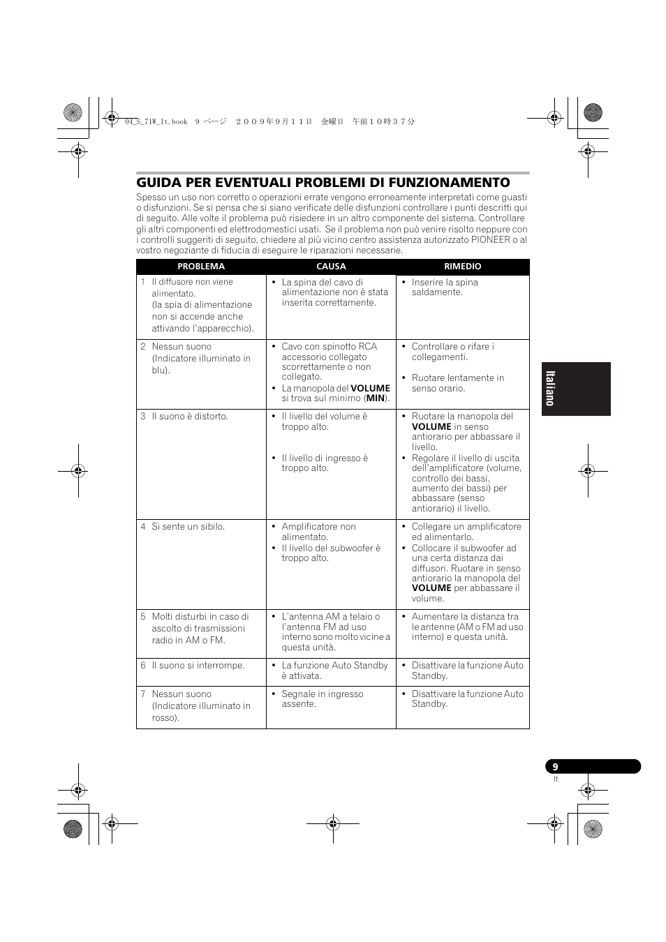 Guida per eventuali problemi di funzionamento | Pioneer S-71W User Manual | Page 33 / 98
