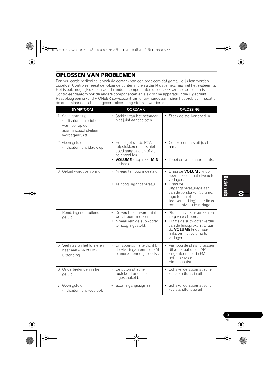 Oplossen van problemen | Pioneer S-71W User Manual | Page 41 / 98