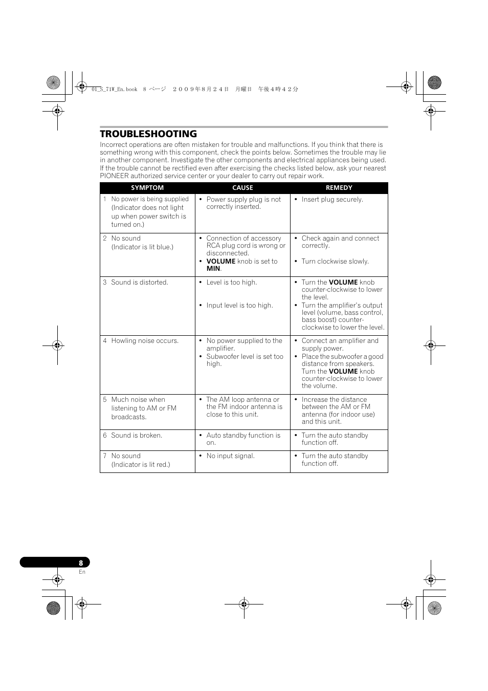 Troubleshooting | Pioneer S-71W User Manual | Page 8 / 98