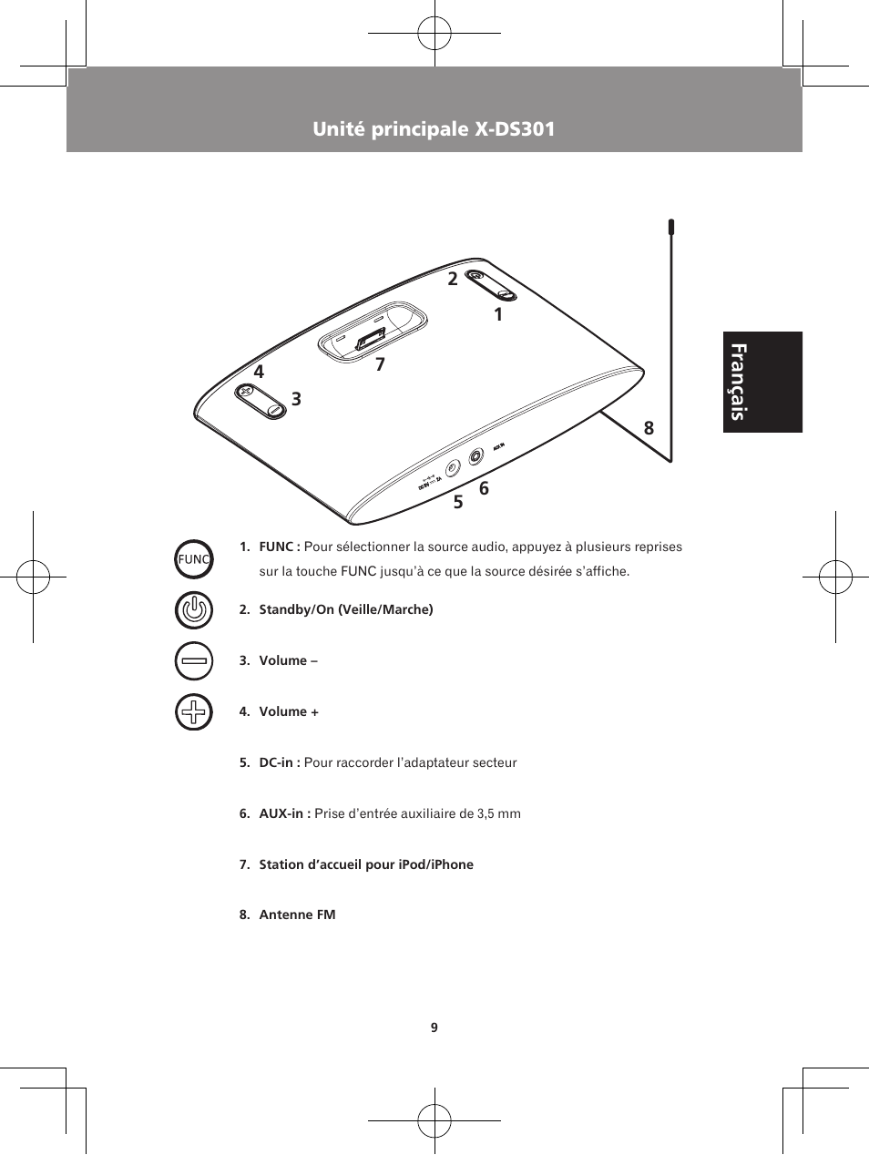 Unité principale x-ds301 | Pioneer X-DS301-K User Manual | Page 25 / 116