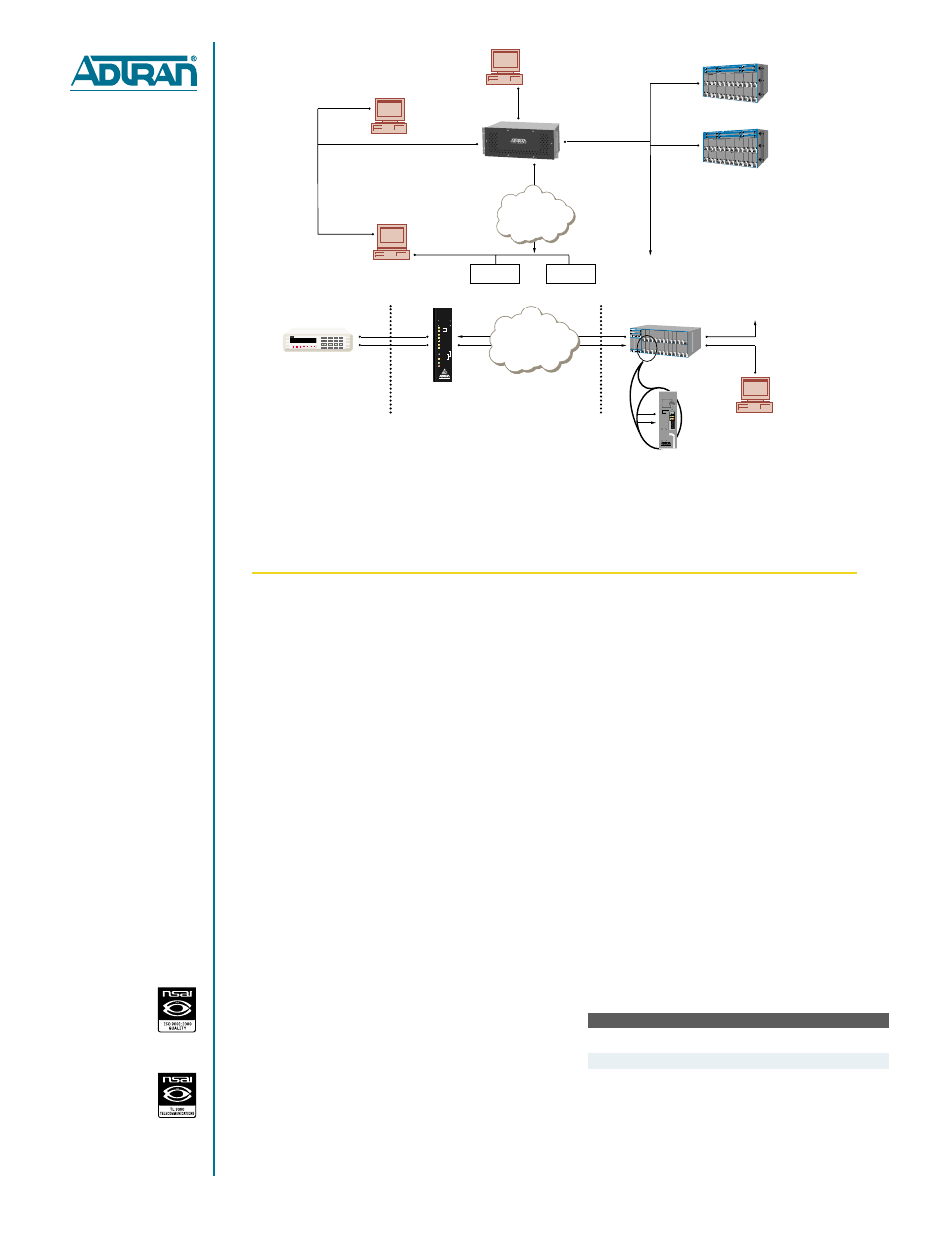 Act 1900, Product specifications, Ordering information | X.25 network, Monitored dso network, Intelligent d4 channel bank, Physical, Electrical, Network management, Complementary products | ADTRAN ACT 1900 User Manual | Page 2 / 2