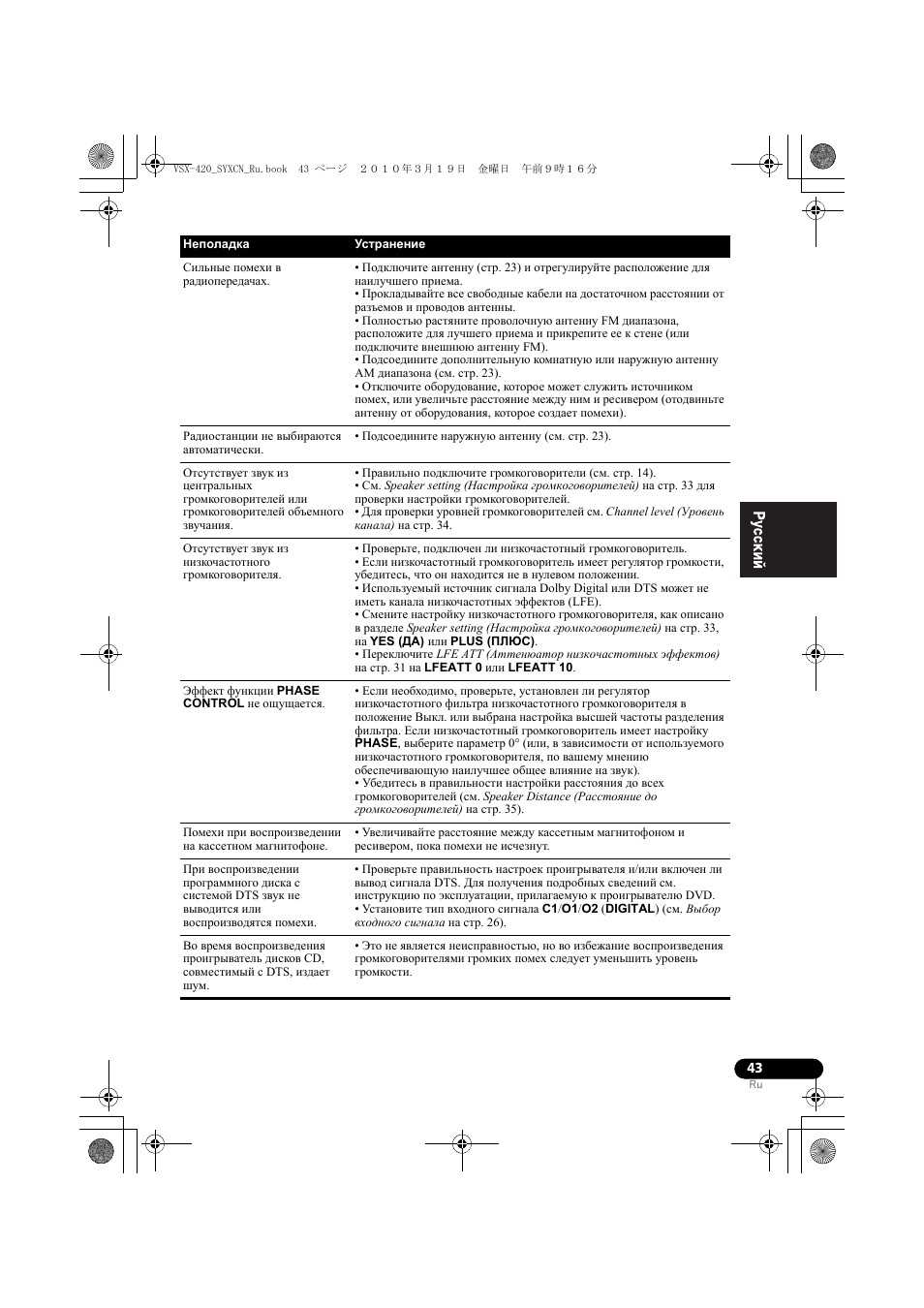 Pioneer VSX-420-S User Manual | Page 131 / 136