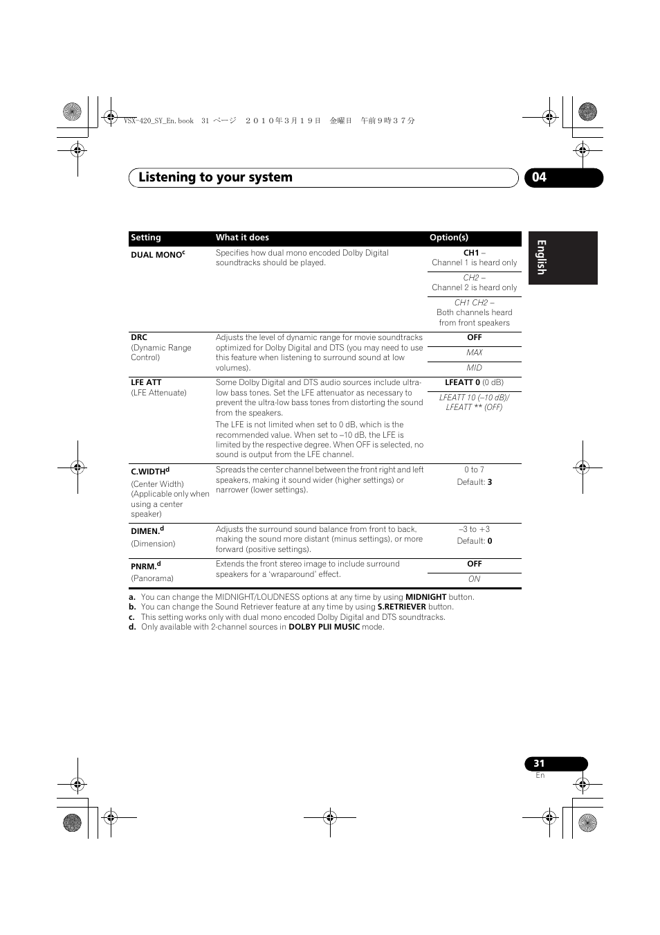 Listening to your system 04 | Pioneer VSX-420-S User Manual | Page 31 / 136